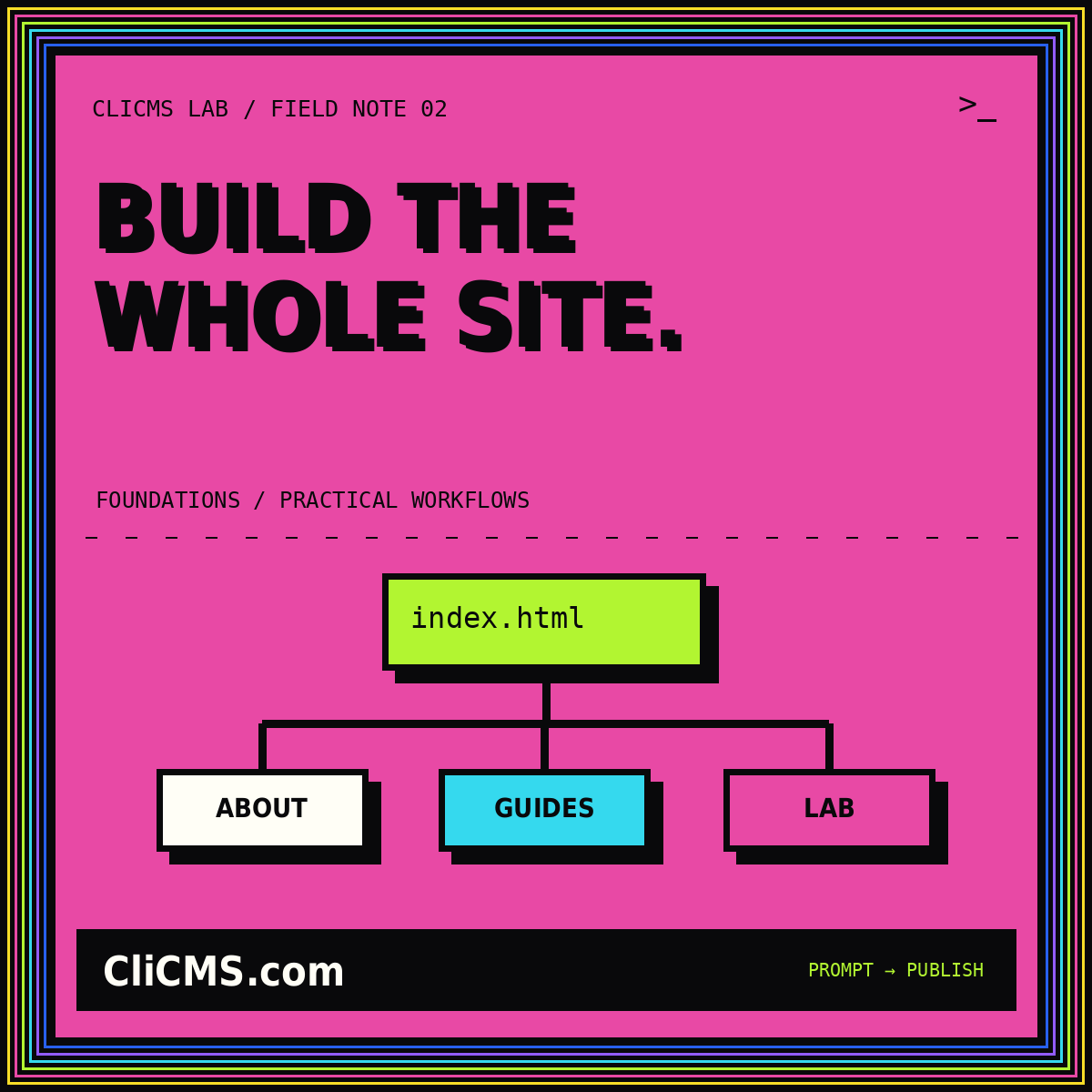 BUILD THE WHOLE SITE. — CliCMS.com sitemap illustration with a neon pinstripe frame.